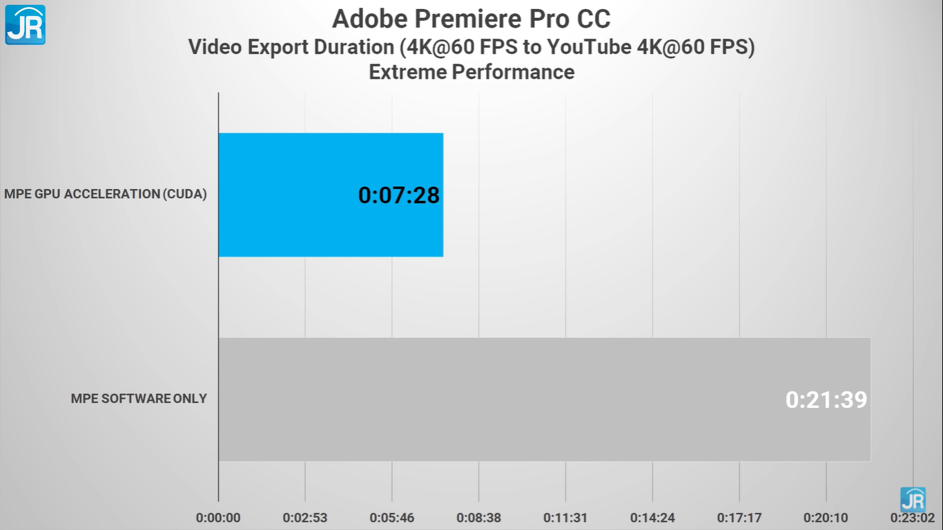 Review Lenovo IdeaPad Flex 5i 