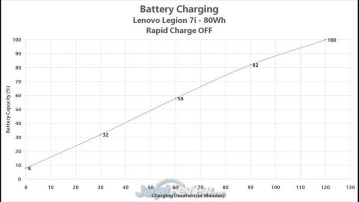 Review Lenovo Legion 7i: Laptop Gaming Lenovo Terbaik & Terkencang di 2020 1 baterai charging