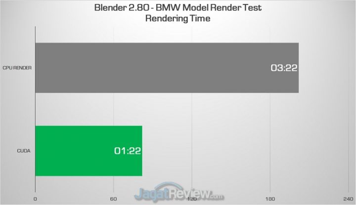 Review OMEN by HP 15 - 2020: Kencang Tapi Dingin! 7 blender all