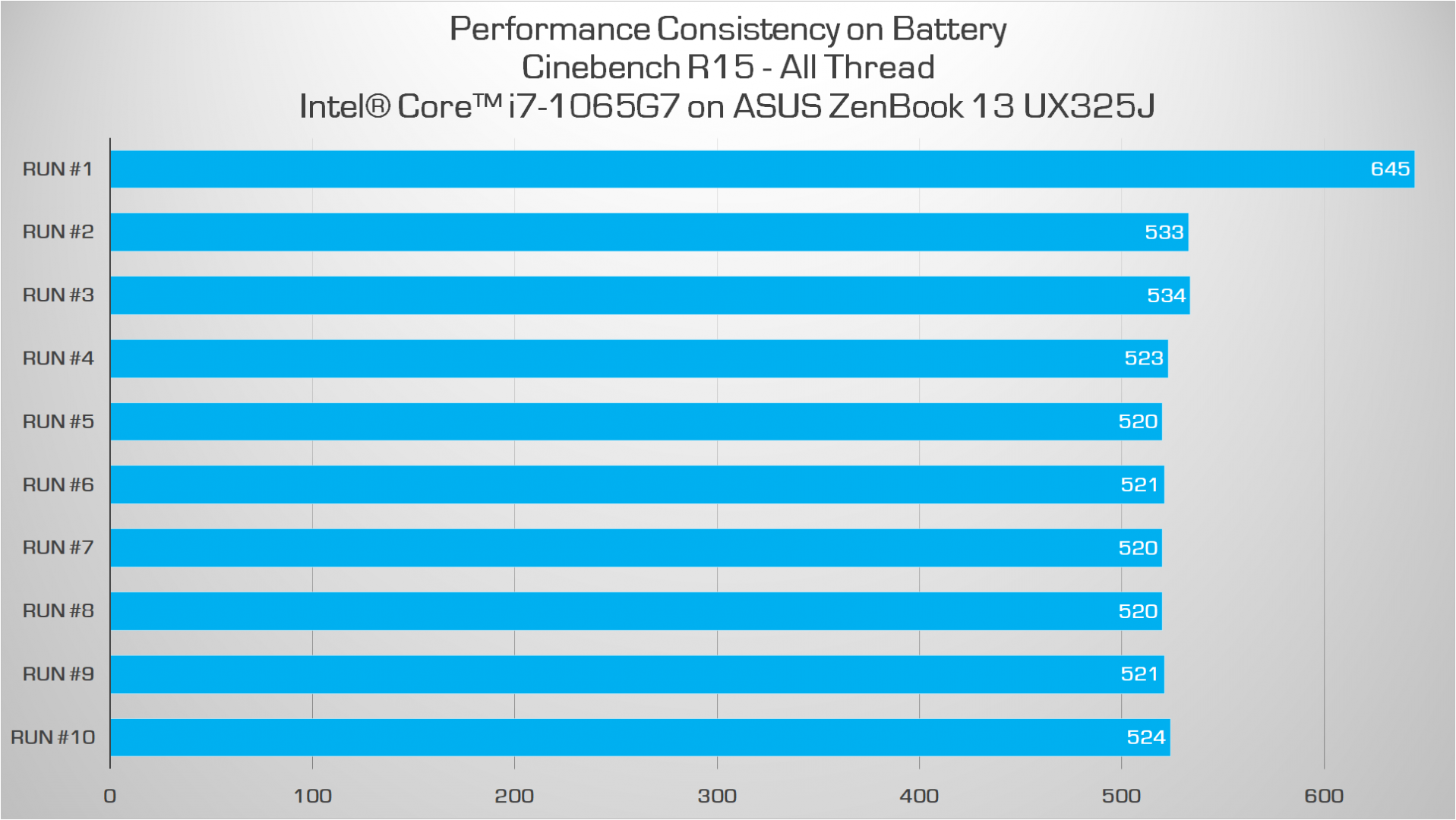 Review ASUS ZenBook 13 UX325J: Ringan, Tipis, dan Irit 3 cb battery