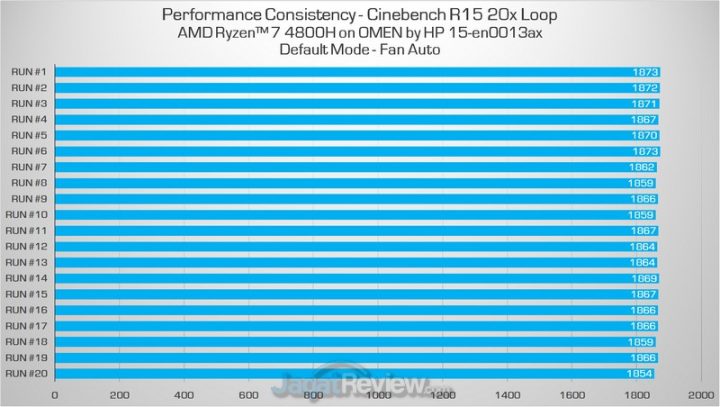 Review OMEN by HP 15 - 2020: Kencang Tapi Dingin! 3 cb default