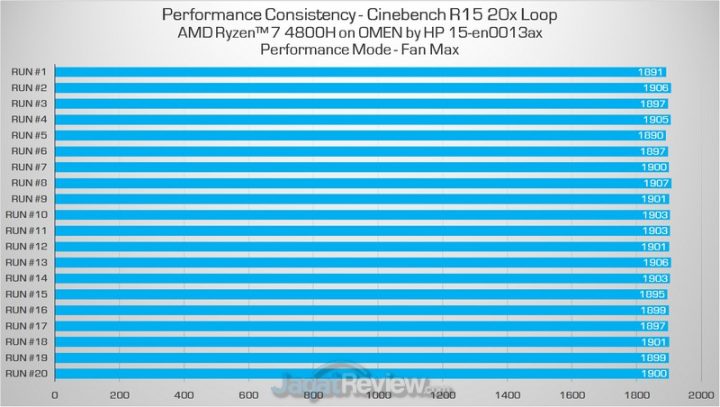 Review OMEN by HP 15 - 2020: Kencang Tapi Dingin! 4 cb performance