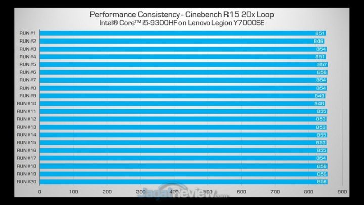 Review Lenovo Legion Y7000SE: Laptop Murah Cocok untuk Edit Video, Foto, Content Creator, dan Coding 1 cb15