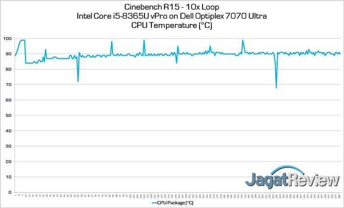 Review Dell Optiplex 7070 Ultra: Sebuah Kombinasi dari AIO dan Mini PC 9 cpu temp
