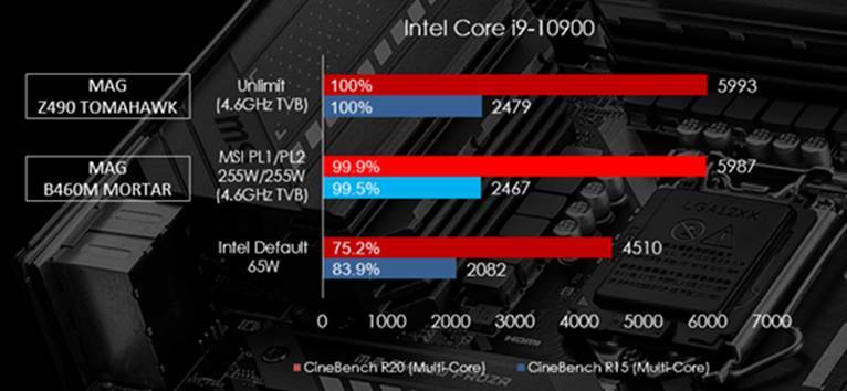 Direct Release: Motherboard MicroATX Intel B460 untuk PC Gaming Medium/Menengah 8 image013