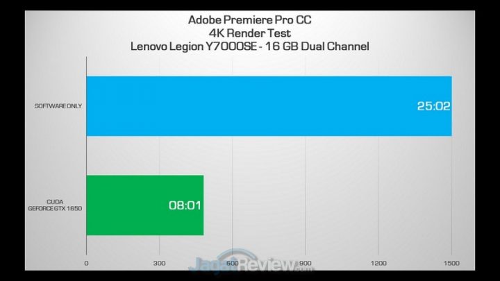 Review Lenovo Legion Y7000SE: Laptop Murah Cocok untuk Edit Video, Foto, Content Creator, dan Coding 3 premiere 4k dc