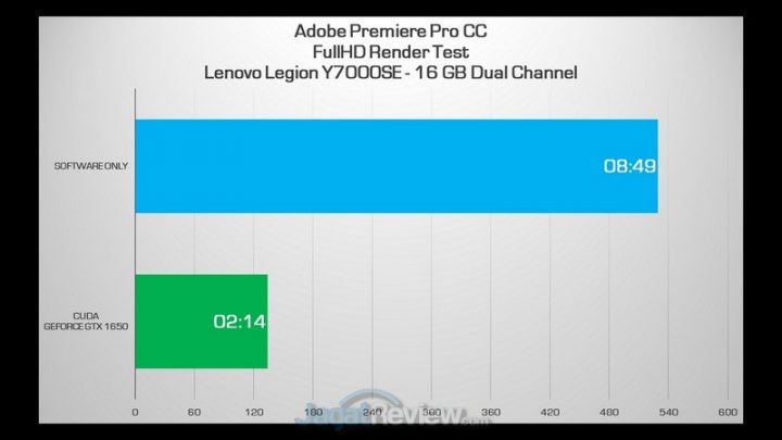 Review Lenovo Legion Y7000SE: Laptop Murah Cocok untuk Edit Video, Foto, Content Creator, dan Coding 4 premiere fhd dc