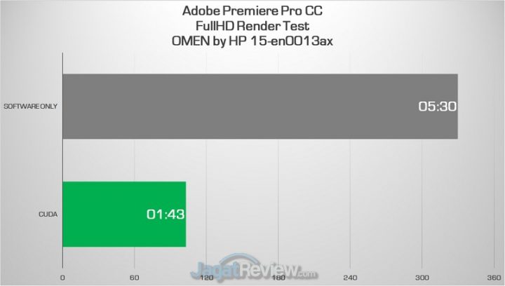 Review OMEN by HP 15 - 2020: Kencang Tapi Dingin! 6 premiere fullhd all
