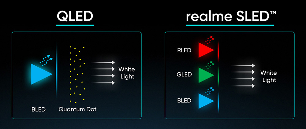 Realme Kembangkan Panel SLED Untuk Smart TV Terbaru 3 realme smart TV SLED