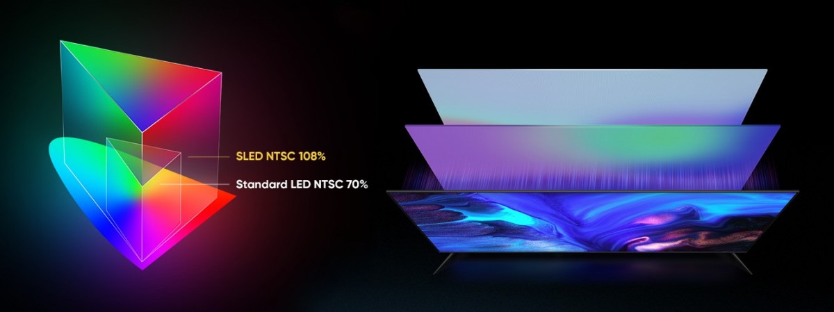 Realme Kembangkan Panel SLED Untuk Smart TV Terbaru 2 realme smart TV SLED