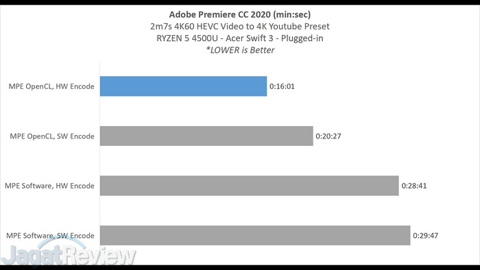 Review Acer Swift 3 (2020) Ryzen 5 4500U: Ringan dan Bertenaga 7 11B Premiere 1 4K