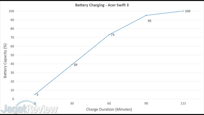 Review Acer Swift 3 (2020) Ryzen 5 4500U: Ringan dan Bertenaga 10 13 BATTERY