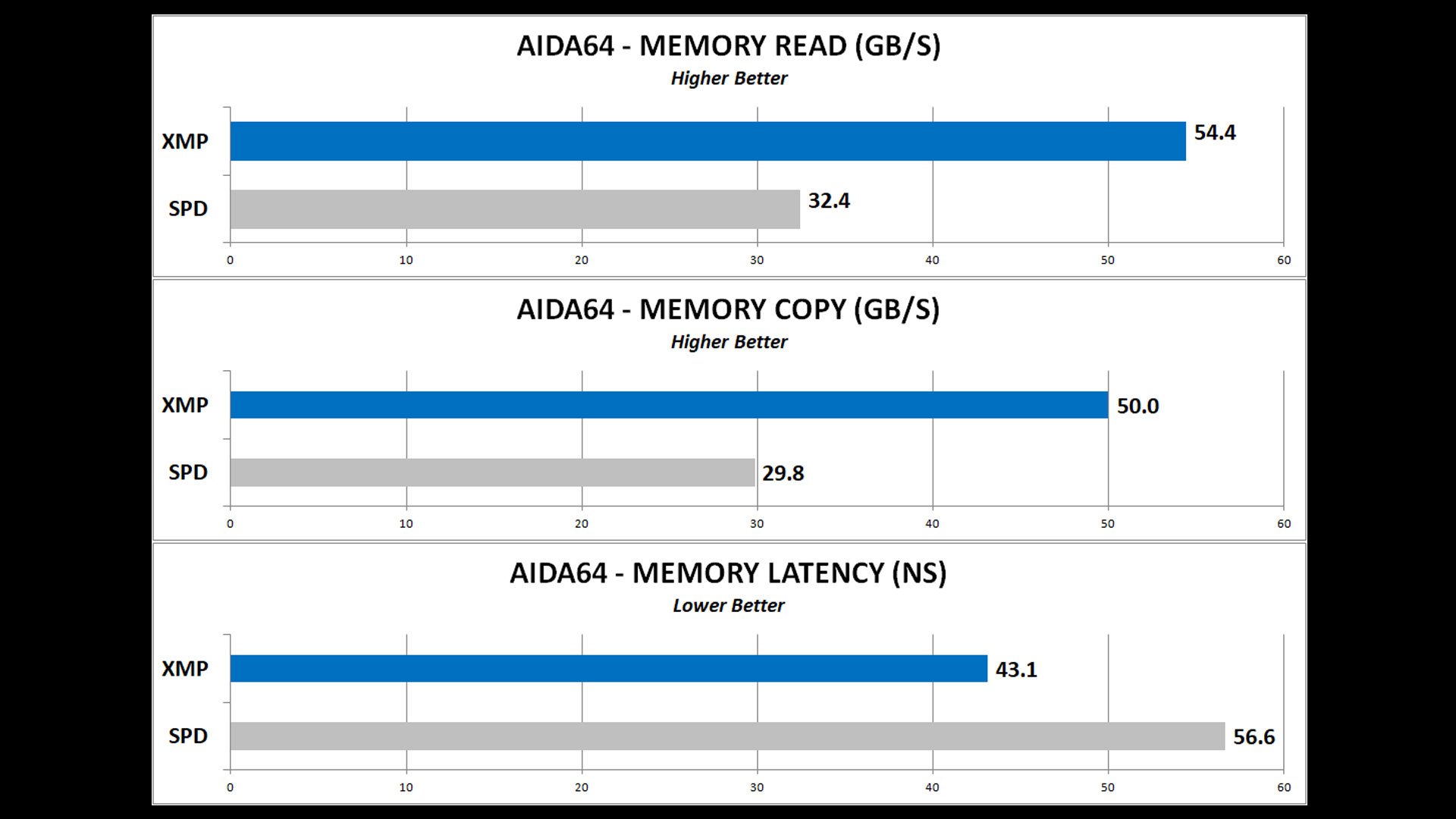 AIDA64-Graph