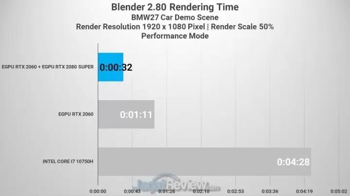 Review Lenovo Legion Y740si: Laptop Super Kencang yang Tipis 4 Blender 03