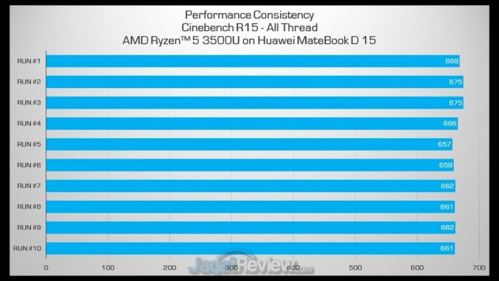 Review Huawei Matebook D15: Laptop Terjangkau dengan Layar Besar 1 CB