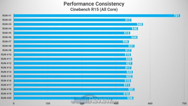 Review ASUS VivoBook Ultra 14 K413: Tipis dan Ringan untuk Gaming dan Edit Video 1 CINEBENCH R15