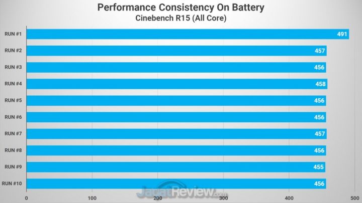 Review ASUS VivoBook Ultra 14 K413: Tipis dan Ringan untuk Gaming dan Edit Video 2 CINEBENCH R15 Battery