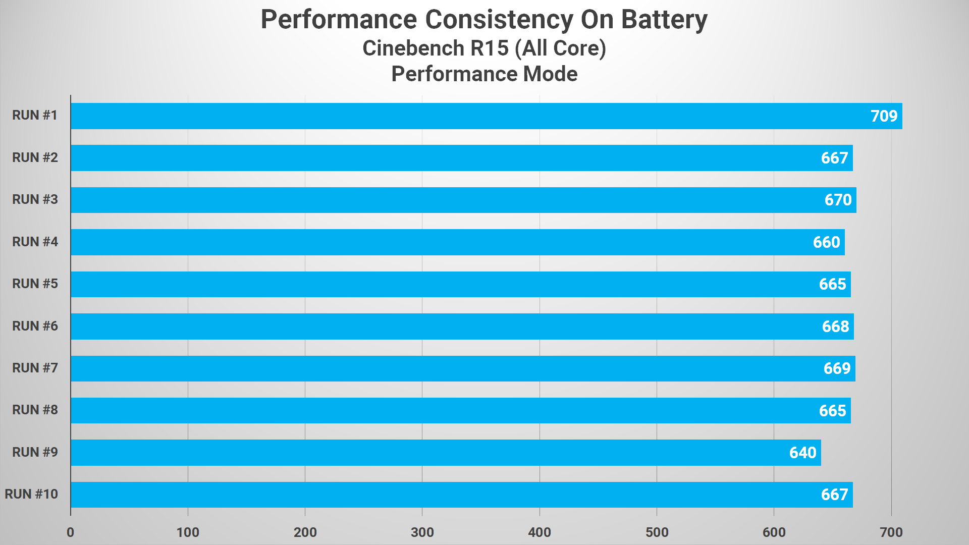 Review Lenovo ThinkPad P15s: Laptop Workstation Kelas Terjangkau 2 Cinebech R15 Battery