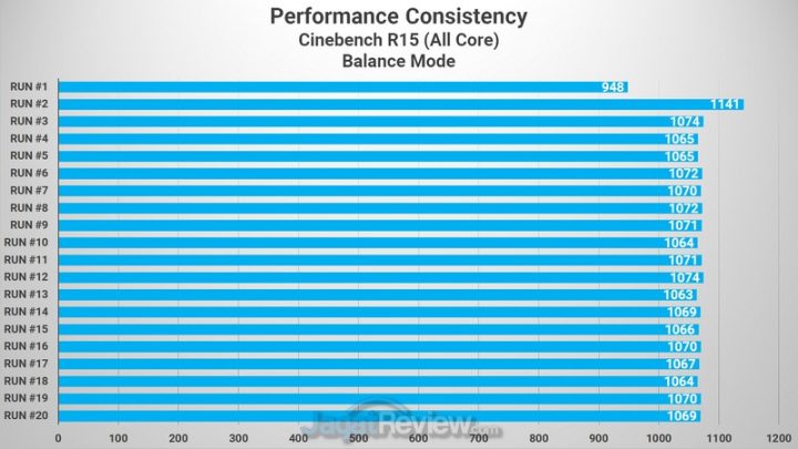 Review Lenovo Legion Y740si: Laptop Super Kencang yang Tipis 1 Cinebench R15 Balance