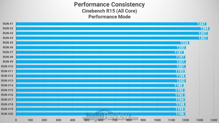 Review Lenovo Legion Y740si: Laptop Super Kencang yang Tipis 2 Cinebench R15 Performance