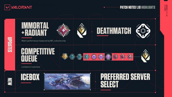 Direct Release: Riot Games Asia Tenggara Umumkan Rencana Kompetisi Esports Tingkat Perguruan Tinggi 2021 untuk VALORANT 2 Foto 2 2