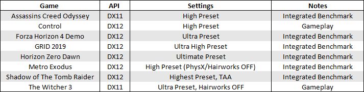Review Gigabyte GeForce RTX 3070 Gaming OC 8G 11 GAME LIST