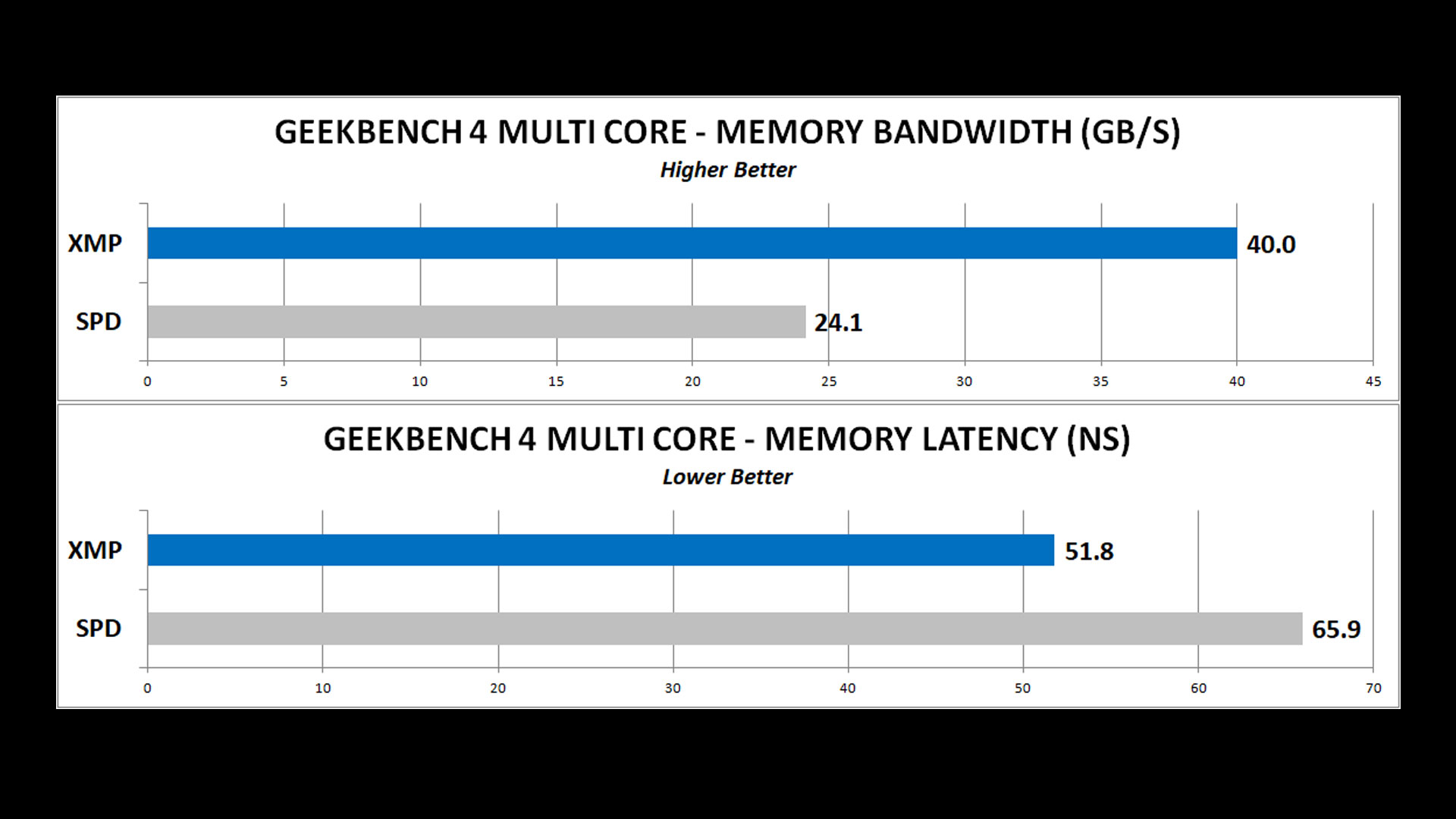 Geekbench-4-Graph