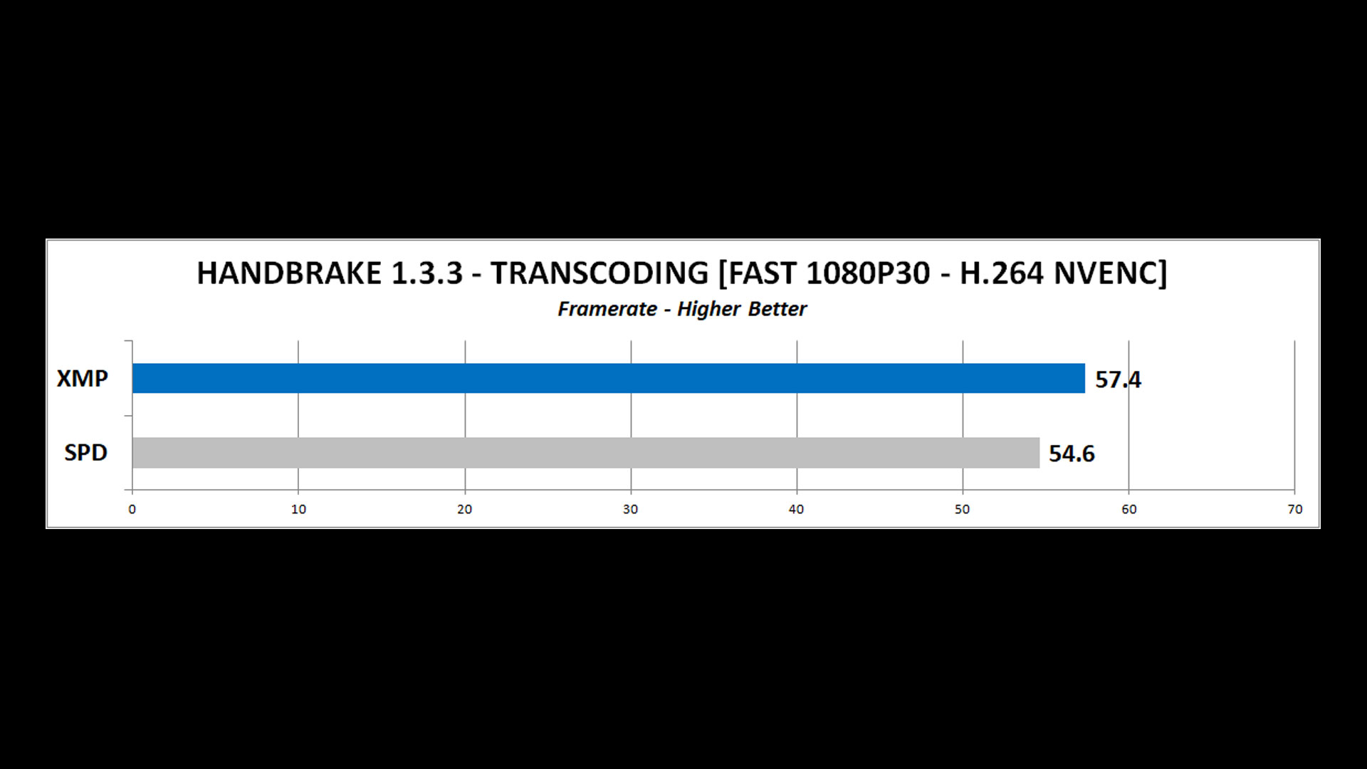 Handbrake-Graph