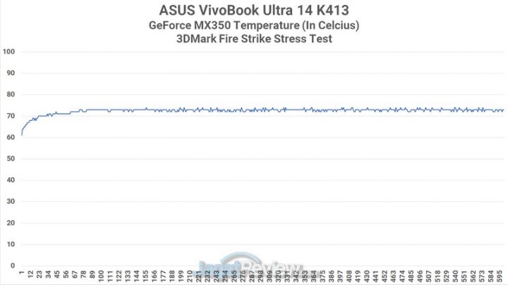 Review ASUS VivoBook Ultra 14 K413: Tipis dan Ringan untuk Gaming dan Edit Video 4 Heat 3DMFS