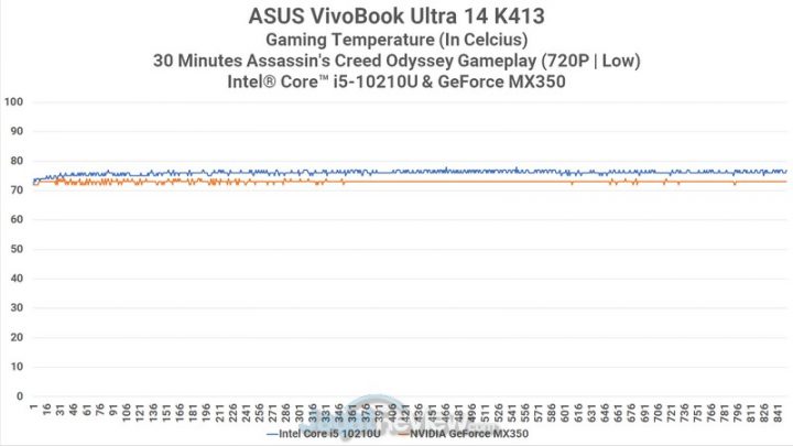 Review ASUS VivoBook Ultra 14 K413: Tipis dan Ringan untuk Gaming dan Edit Video 5 Heat ACOD
