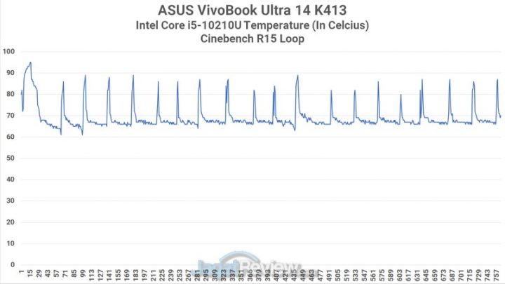 Review ASUS VivoBook Ultra 14 K413: Tipis dan Ringan untuk Gaming dan Edit Video 3 Heat CB15
