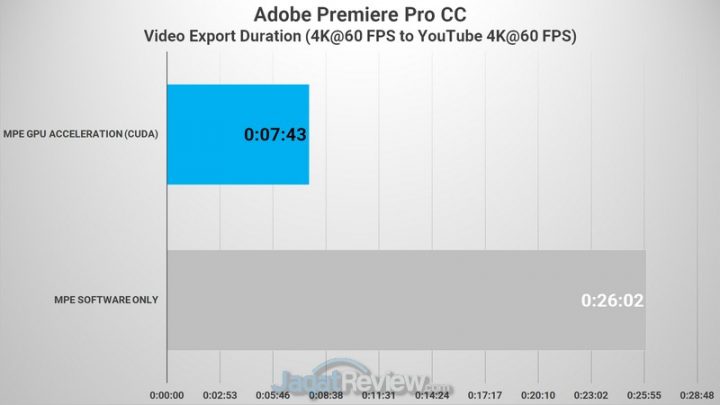 Review ASUS VivoBook 14 A409JP: Murah dengan Core i5 dan GeForce MX330 4 PREMIERE 4K to 4K 02 1