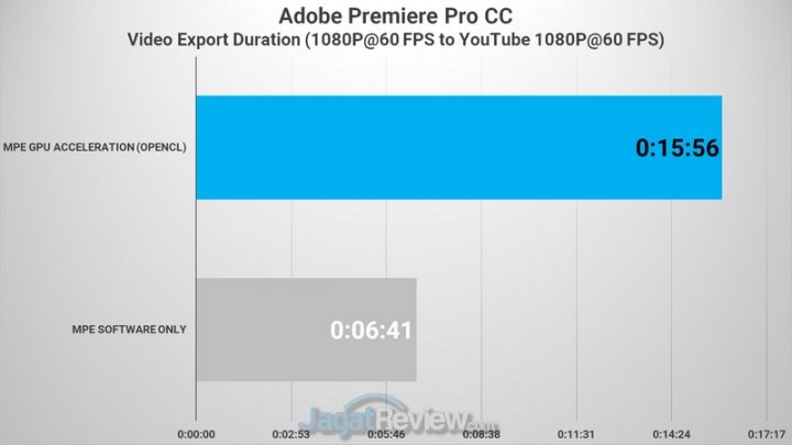 PREMIERE FHD to FHD 02 2