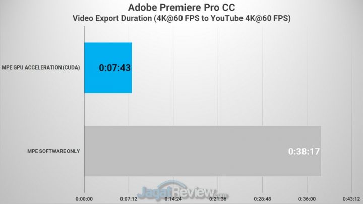 Review ASUS VivoBook Ultra 14 K413: Tipis dan Ringan untuk Gaming dan Edit Video 3 Premiere 4K to 4K 02