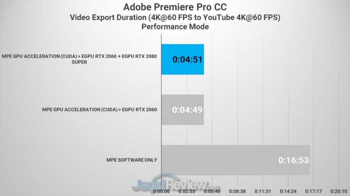 Review Lenovo Legion Y740si: Laptop Super Kencang yang Tipis 5 Premiere 4K to 4K 03