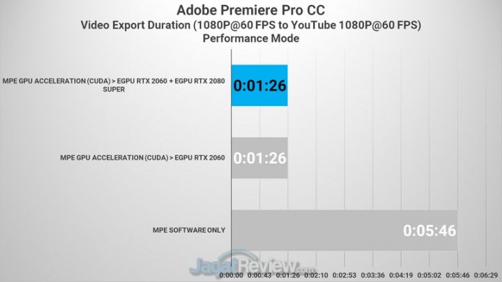 Review Lenovo Legion Y740si: Laptop Super Kencang yang Tipis 6 Premiere FHD to FHD 03