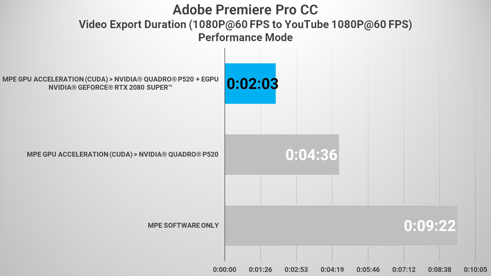 Review Lenovo ThinkPad P15s: Laptop Workstation Kelas Terjangkau 6 Premiere FHF to FHD CUDA 02