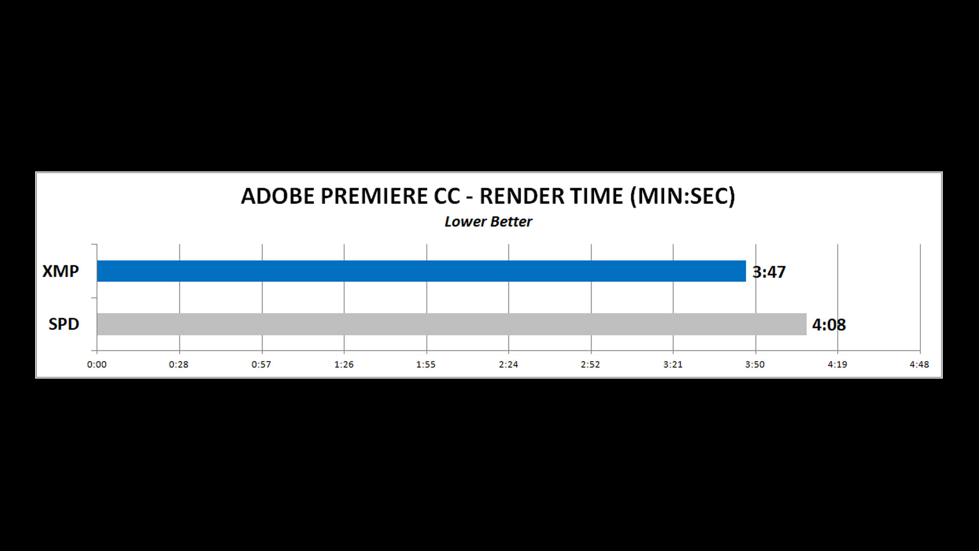 Premiere-Graph