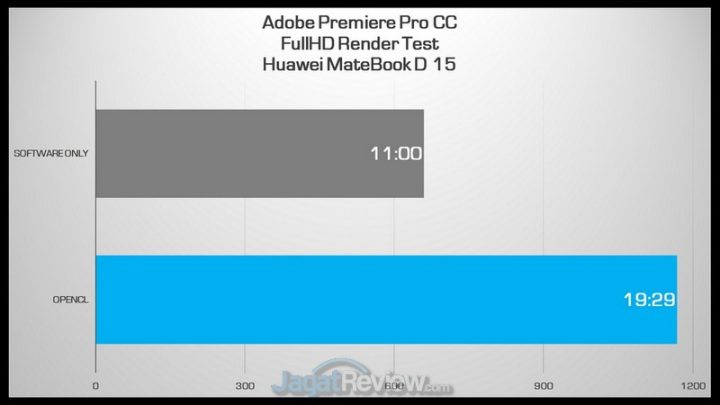 Review Huawei Matebook D15: Laptop Terjangkau dengan Layar Besar 4 Premiere fhd