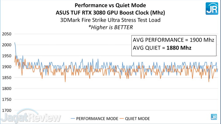 Review ASUS TUF Gaming GeForce RTX 3080