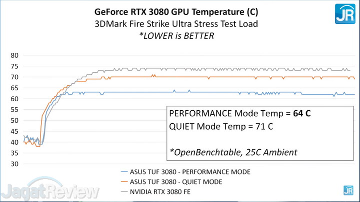 Review ASUS TUF Gaming GeForce RTX 3080 22