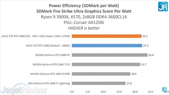 Review ASUS TUF Gaming GeForce RTX 3080 26