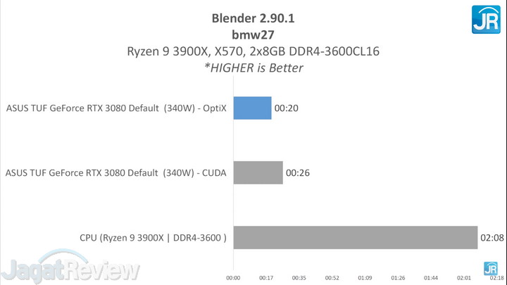 Review ASUS TUF Gaming GeForce RTX 3080 33