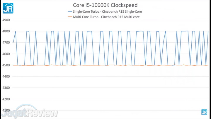 Menguji 3 Prosesor Desktop Intel Terkini: Core i3-10100, Core i5-10600K, Core i9-10850K 4 Screenshot 1118
