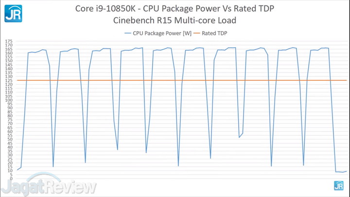Menguji 3 Prosesor Desktop Intel Terkini: Core i3-10100, Core i5-10600K, Core i9-10850K 7 Screenshot 1124