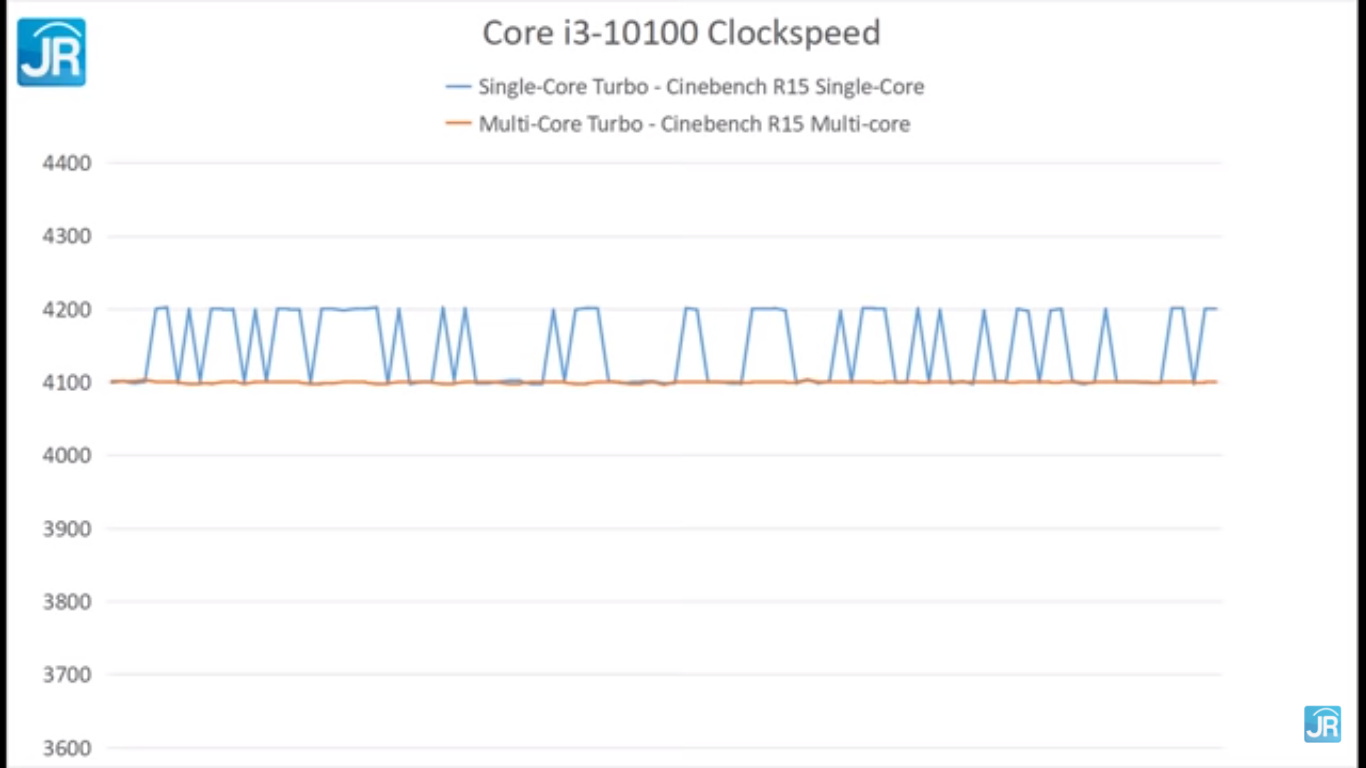 Menguji 3 Prosesor Desktop Intel Terkini: Core i3-10100, Core i5-10600K, Core i9-10850K 2 Screenshot 1135