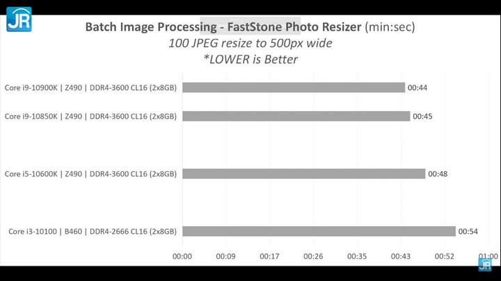 Menguji 3 Prosesor Desktop Intel Terkini: Core i3-10100, Core i5-10600K, Core i9-10850K 1 Perbedaan Prosesor Intel Core i3, Core i5 dan Core i9 Gen 10th