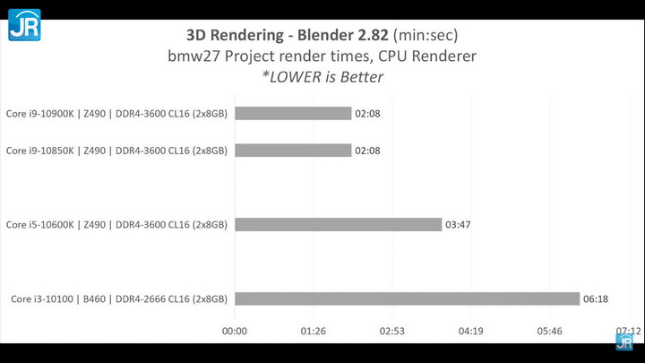 Menguji 3 Prosesor Desktop Intel Terkini: Core i3-10100, Core i5-10600K, Core i9-10850K 2 Perbedaan Prosesor Intel Core i3, Core i5 dan Core i9 Gen 10th