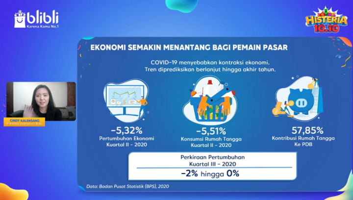 Blibli Histeria 10.10 Hadir Sebagai Wujud Pemulihan Ekonomi Bersama 1 Screenshot 1525
