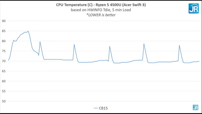 Review Acer Swift 3 (2020) Ryzen 5 4500U: Ringan dan Bertenaga 11 Screenshot 898